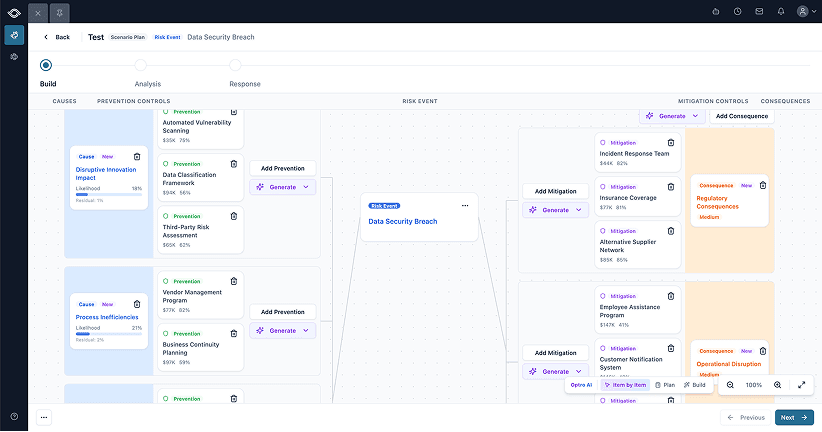 Build Mode generation: the full bow tie canvas populated automatically with causes, prevention controls, the risk event, mitigations, and consequences for a Data Security Breach scenario